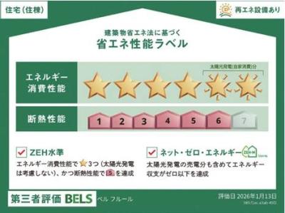 高齢者向け住宅